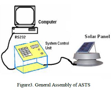 Automatic Sun Tracking